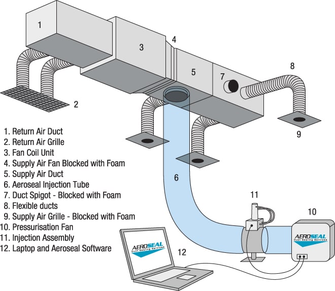 duct sealing diagram of vent system